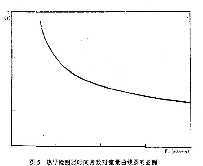 D5 ʾ